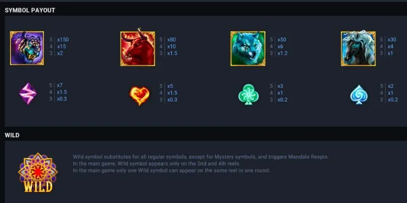 Những tính năng độc quyền có chỉ có tại 5 Lions Megaways Kwin68