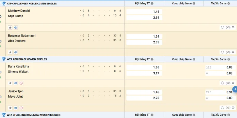 Cá Cược Tennis Kwin68